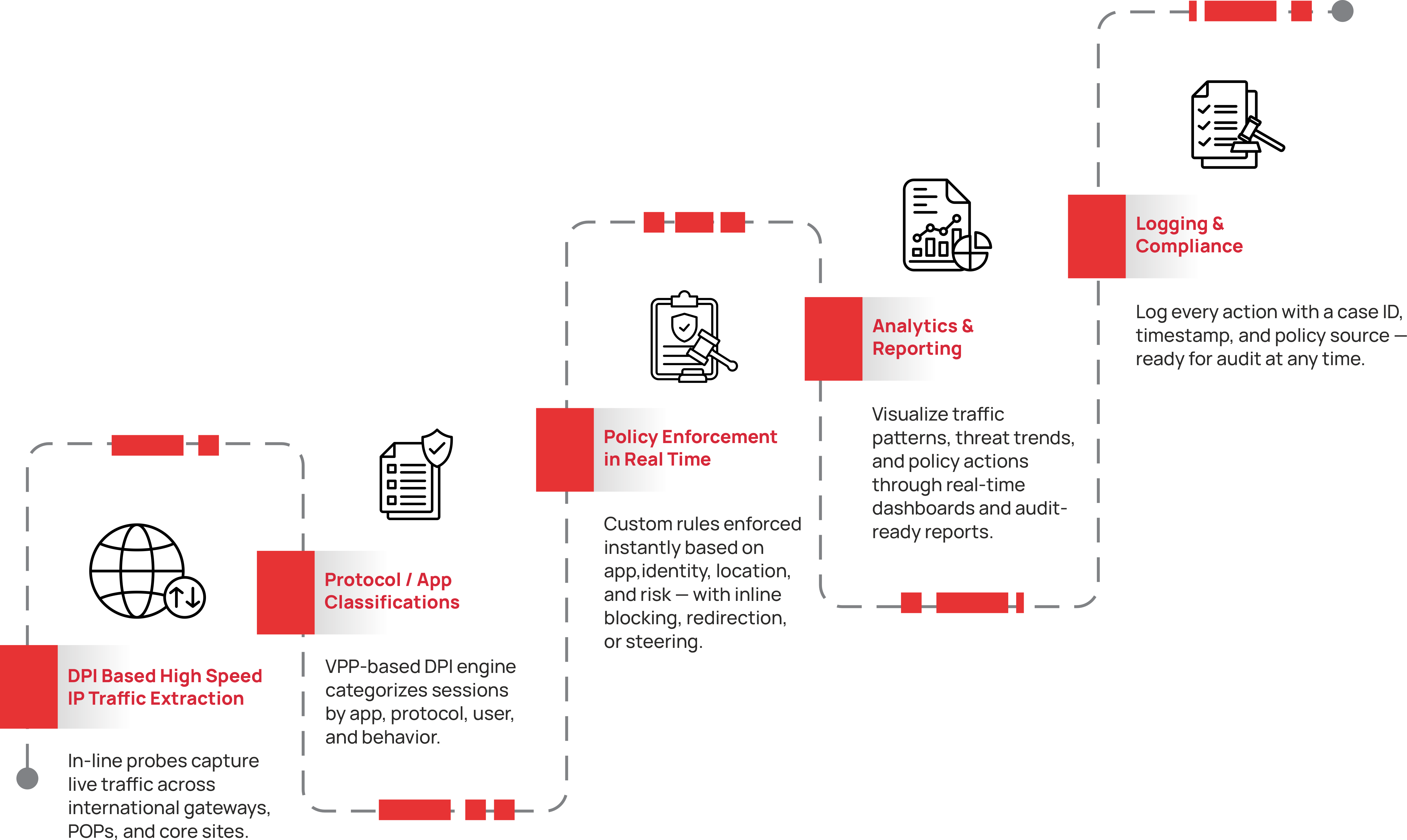 solution architecture