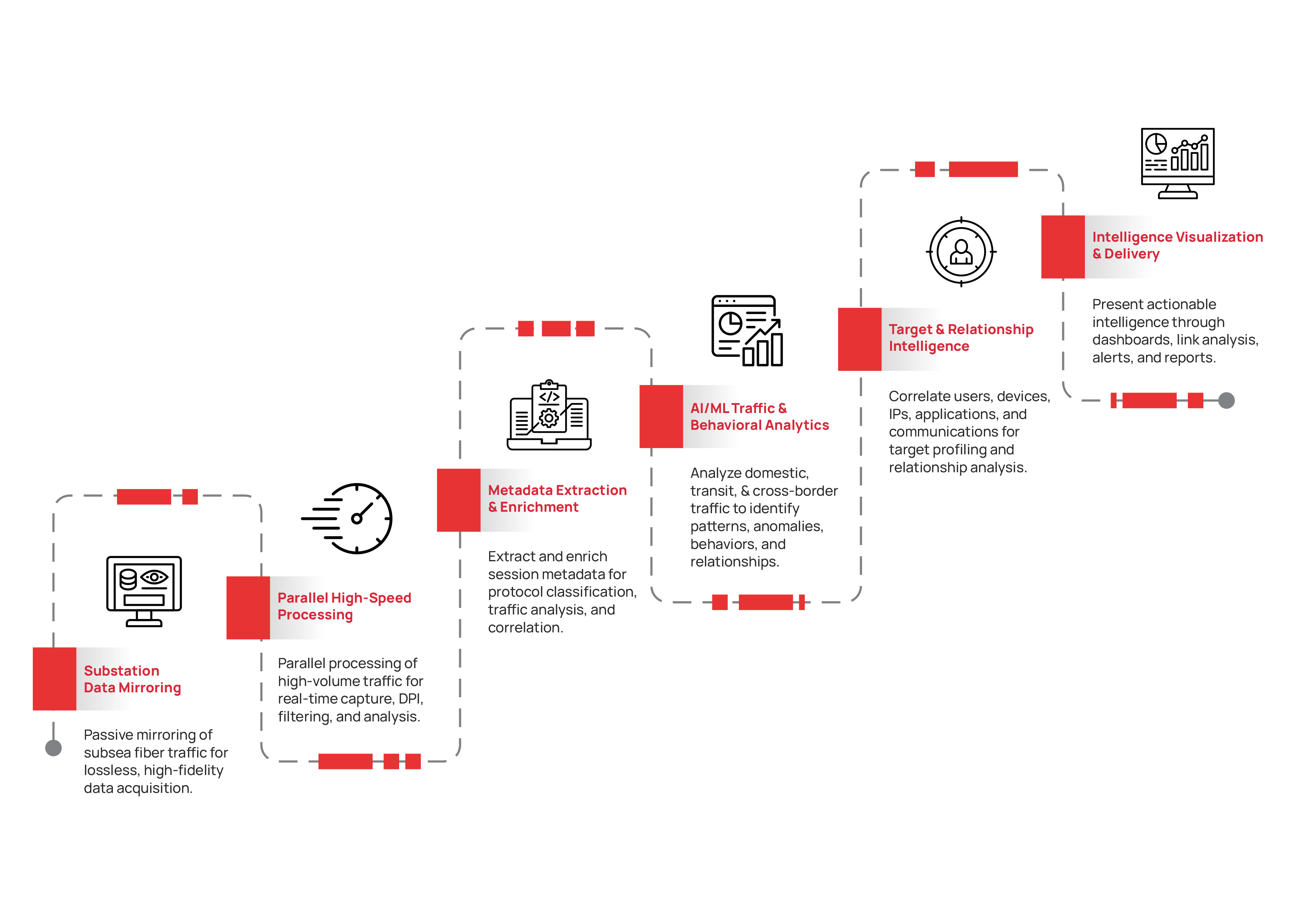 solution architecture