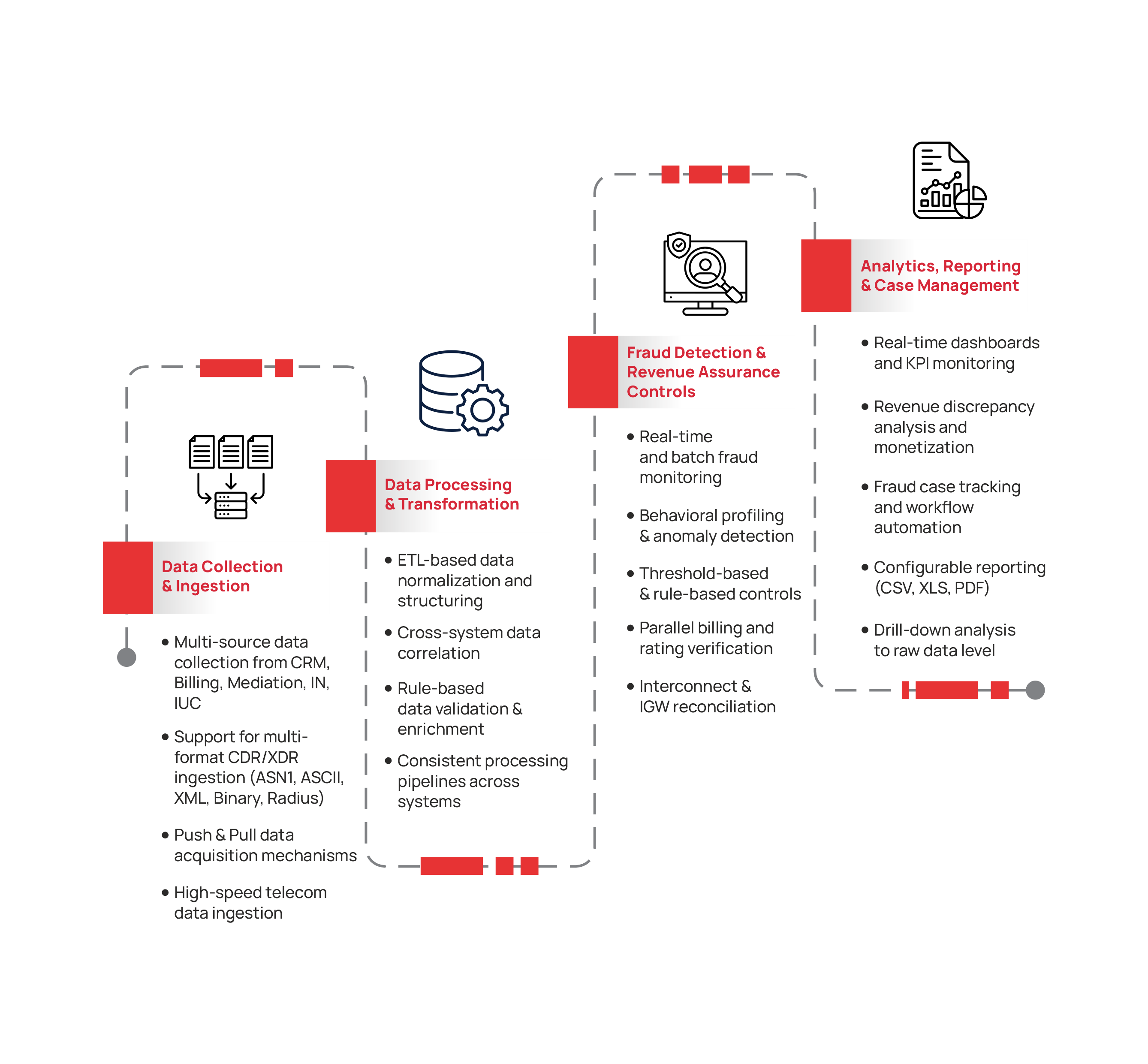 solution architecture